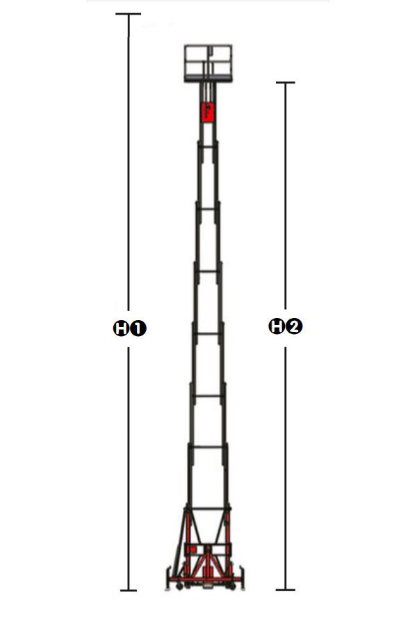 Hauteur de Travail